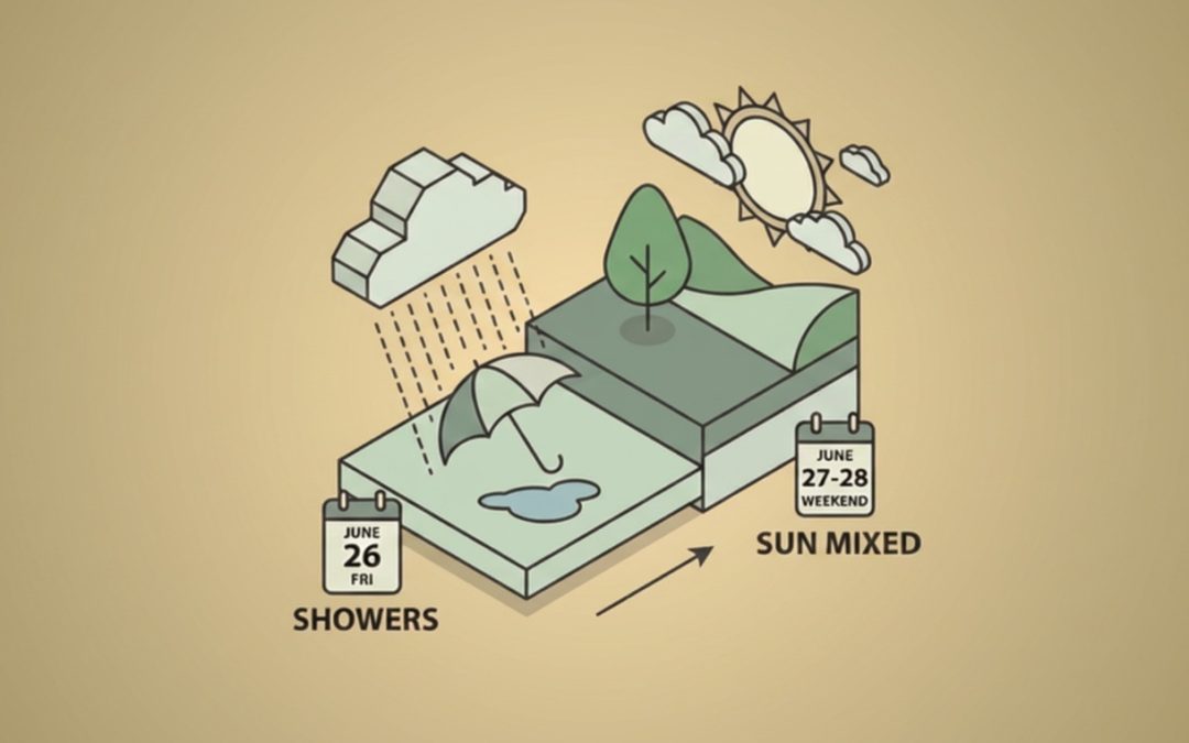 Saint John Weather Forecast: Showers This Friday Give Way to a Sun Mixed Weekend from June 26 to June 28