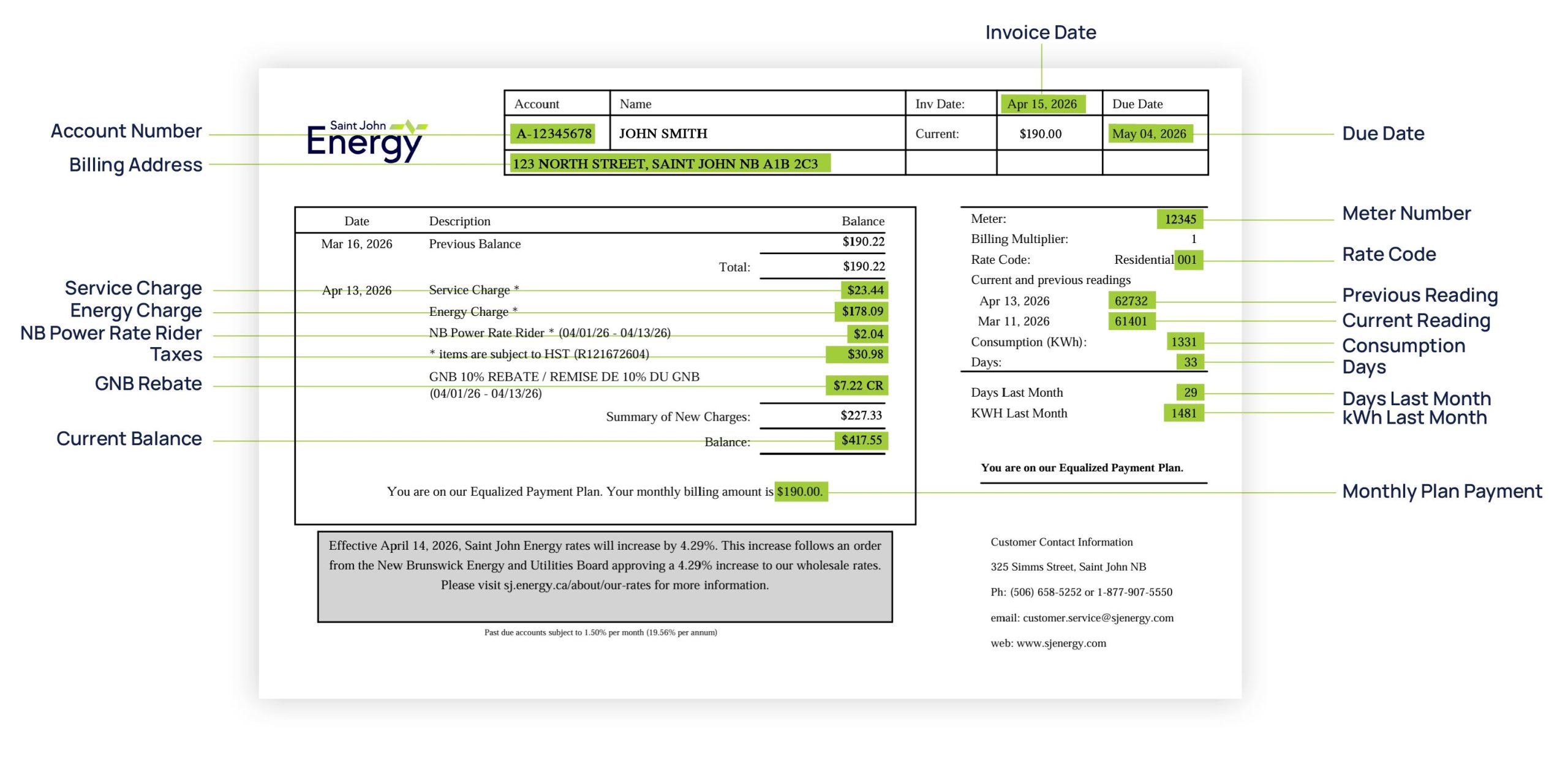 Saint John Energy bill breakdown instructions