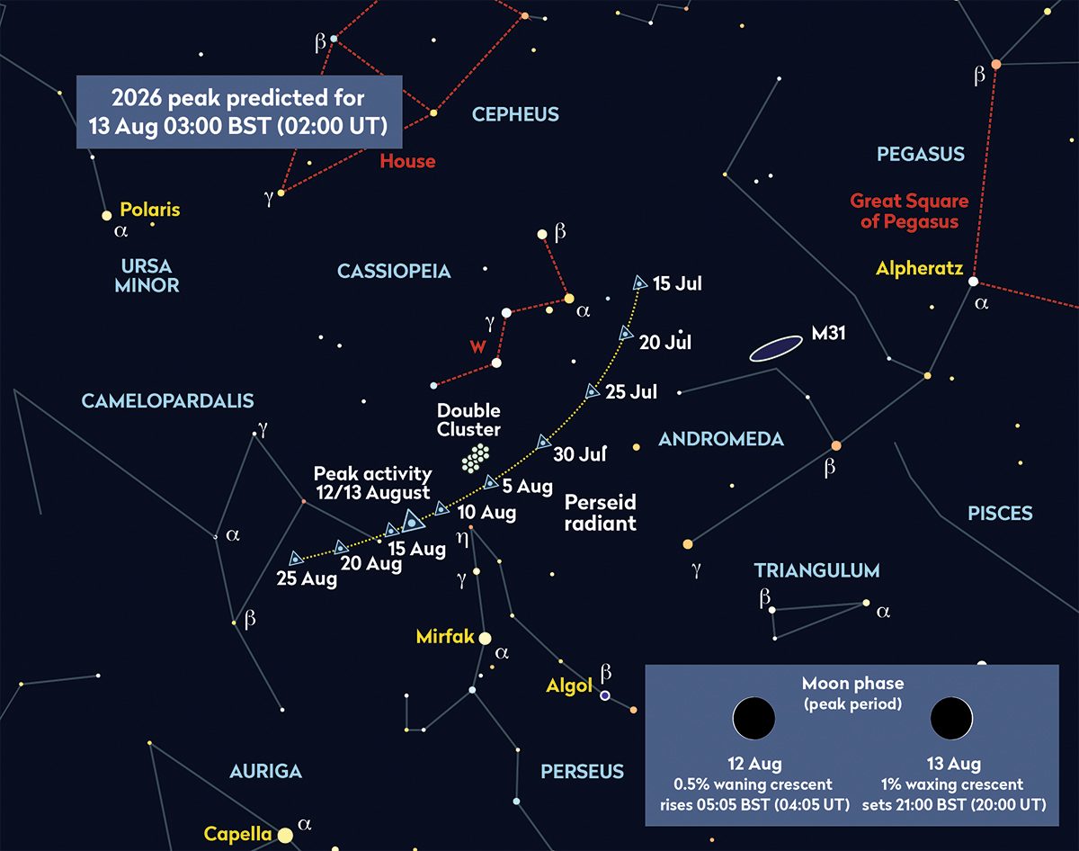 Chart showing the location of the radiant of the Perseid meteor shower 2026